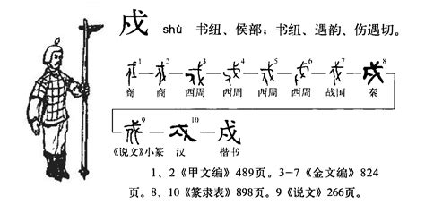 文字解釋|說文解字